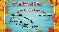 Контрольна робота з теми «Будова слова» (тестові завдання).