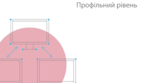  Алгоритми пошуку даних. Послідовний пошук