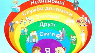 Практична робота "Людина як особистість і особа. Громадський простір. Спільноти людей "