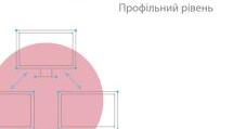 Вбудовані типи даних у Python