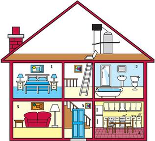 Map Quiz: parts of the house (english - english vocabulary)