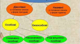(Копія) Узагальнено-особові та безособові речення