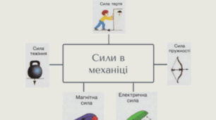 Сили в механіці