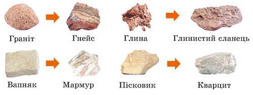 Як утворюються гірські породи - Пізнаємо природу. 5 клас. Біда