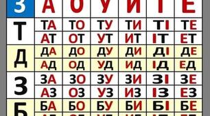 Таблиці для розчитування на уроці читання
