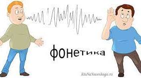  Контрольна робота № 3 (тестові завдання). Фонетика. Орфоепія. Графіка. Орфографія.