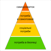 Тест рівнів потреб по Маслоу ( – Додатки в Google Play