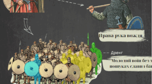 Презентація з всесвітньої історії для 7 класу "Походи Вікінгів"