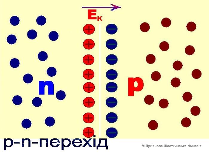 p-n-перехід. М. Лук'янова. Шосткинська гімназія