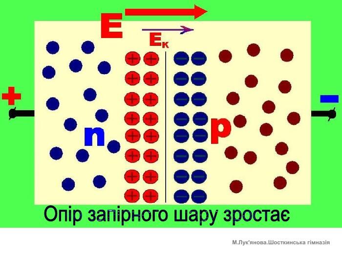 Опір запірного шару зростаєМ. Лук'янова. Шосткинська гімназія