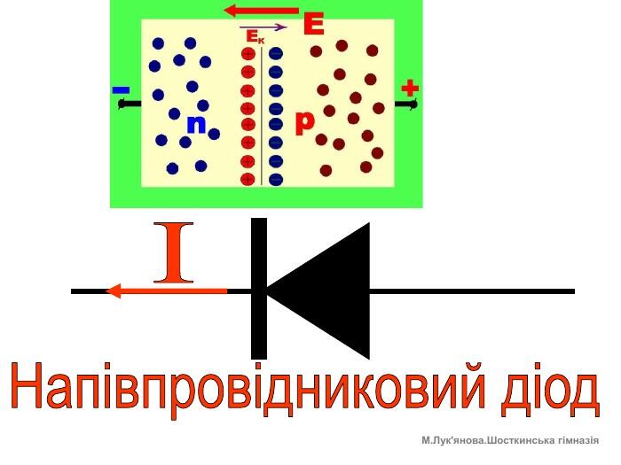 Напівпровідниковий діодІМ. Лук'янова. Шосткинська гімназія