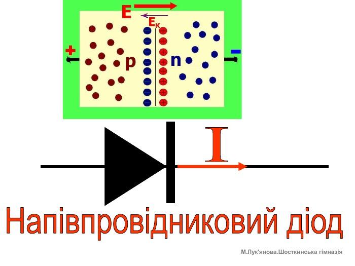 ІНапівпровідниковий діод. М. Лук'янова. Шосткинська гімназія