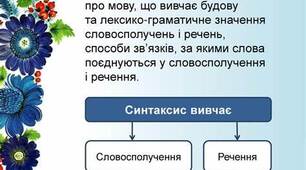 Тест для самоперевірки з теми «Синтаксис»