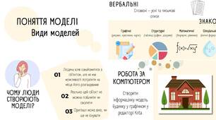6 клас. НУШ. Поняття моделі. Види моделей.