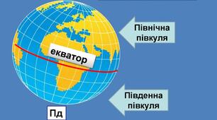 Підсумковий урок з розділу "Земля на глобусі й карті"