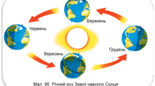 Урок 38. Що таке доба і рік?
