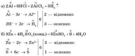 Найважливіші окисно-відновні реакції - Хімія. Поглиблений рівень. 9 клас. Бутенко