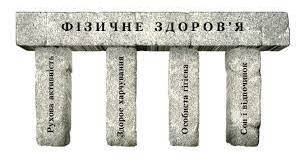 Узагальнення знань з теми «Фізична складова здоров’я» (оновлена програма)