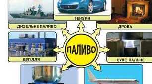 Теплота згоряння палива. Коефіцієнт корисної дії нагрівника