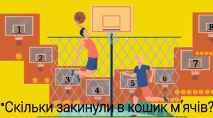 Дидактична гра "Скільки закинули в кошик м'ячів?" 21 грудня День народження баскетболу🏀
