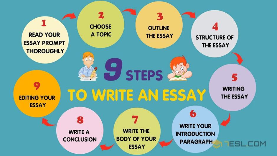 how to write a essay in english