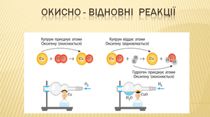 Окисно - відновні  реакції.