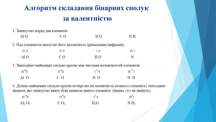 Презентація "Валентність хімічних елементів. Складання формул бінарних сполук за валентністю елементів"