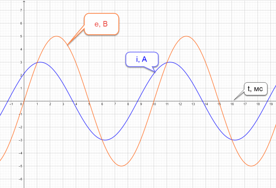 Quiz image