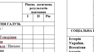 Свідоцтво досягнень 6 клас