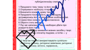 Чек-листи до написання контрольного твору-роздуму у публіцистичному стилі
