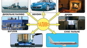 Фізика 8 клас Теплота згоряння палива