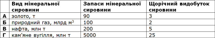 Пробне ЗНО-2010. Запитання 37
