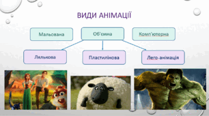 НЕЙМОВІРНІ ОБРАЗИ У МУЛЬТИПЛІКАЦІЇ. Герої мультфільму з пластиліну. 5 клас
