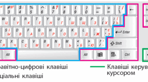 Уведення тексту. Вставлення символів
