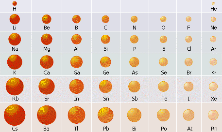 Radiusi_atomov.gif