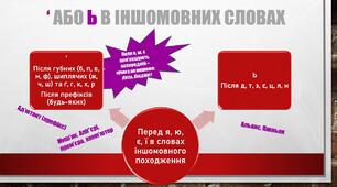 Інші методичні матеріали "Правопис ' та ь у словах іншомовного походження"