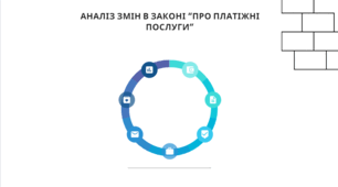 Презентація на тему: "Аналіз Змін в законі “про платіжні послуги”"
