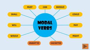 Modals: ability, obligation, prohibition, advice, possibility.