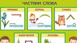 Діагностична робота з теми "Будова слова. Орфографія"