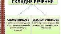 Тест для перевірки знань з теми «Складне речення»
