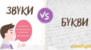 Співвідношення звуків та букв. Алфавіт