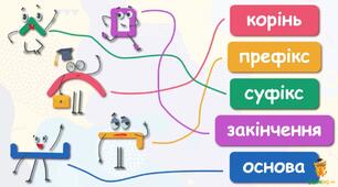 Діагностувальна робота "Будова слова" (3 клас)