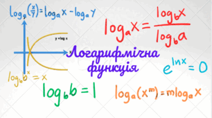 Логарифми