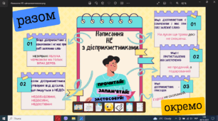 Ментальна мапа "Правопис НЕ з дієприкметниками"