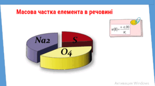 7клас.НУШ. ГР 3. Масова частка елемента в складній речовині.