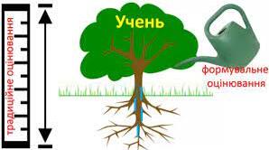Презентація "Формувальне оцінювання як система оцінювання"