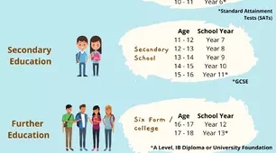 8 Form. Unit 2. Your School TIme.