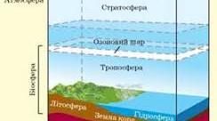ЗАКОНОМІРНОСТІ РОЗВИТКУ ГЕОГРАФІЧНОЇ ОБОЛОНКИ
