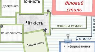 РМ №7. Ділові папери. Заява
