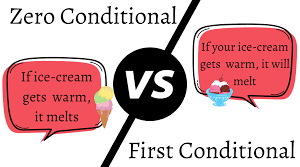 Умовні речення нульового та першого типу (Zero and First Conditionals) - 1 курс